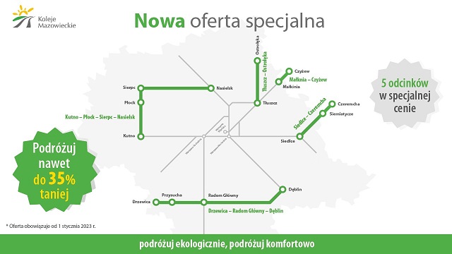 Odcinkowa oferta specjalna miniatura