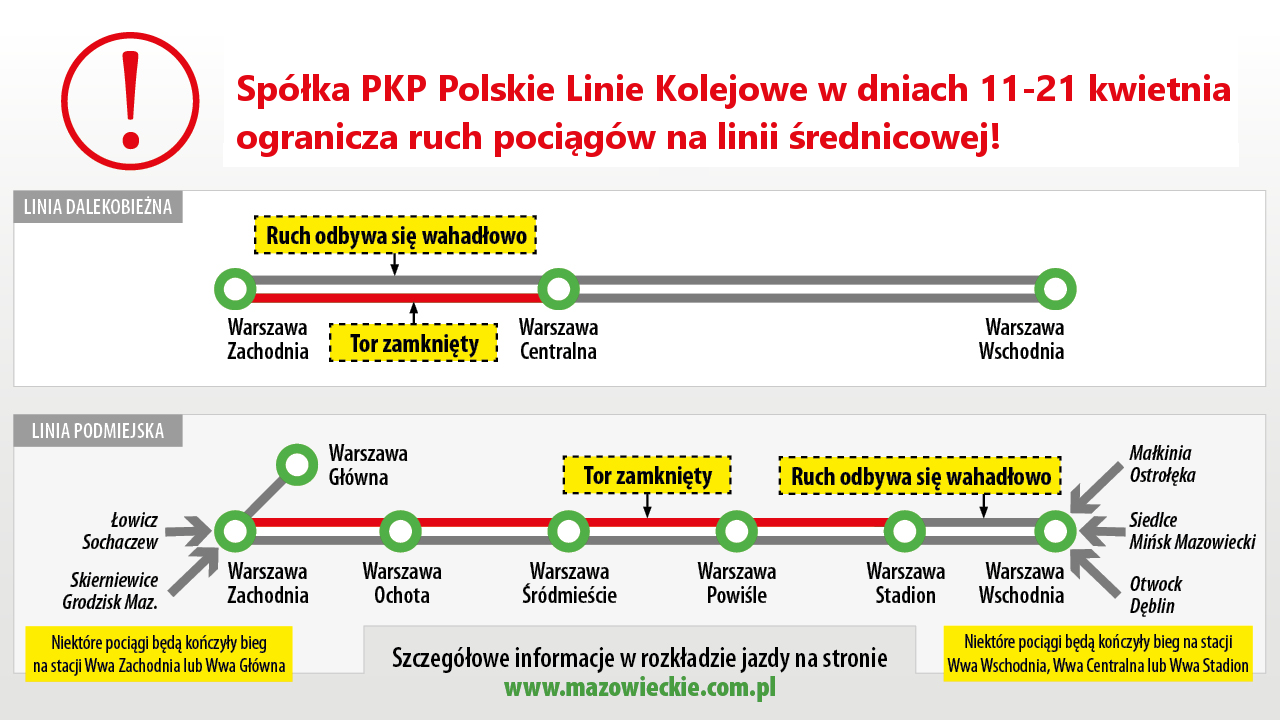 Spółka PKP PLK ogranicza ruch pociągów na linii średnicowej