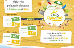 Grafika przedstawiająca informacje na temat pociągu Słoneczny