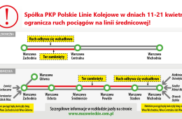 Grafika obrazująca organizację ruchu pociągów 