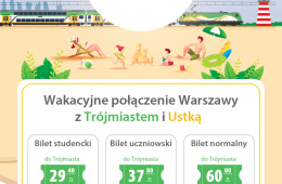 Platak promujący pociąg "Słoneczny" w sezonie 2025